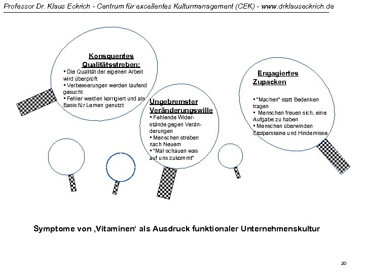 Professor Dr. Klaus Eckrich - Centrum für excellentes Kulturmanagement (CEK) - www. drklauseckrich. de