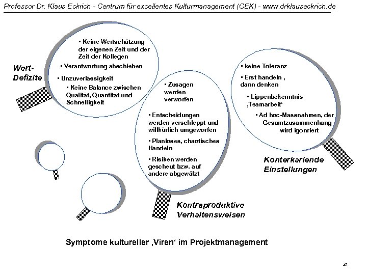 Professor Dr. Klaus Eckrich - Centrum für excellentes Kulturmanagement (CEK) - www. drklauseckrich. de