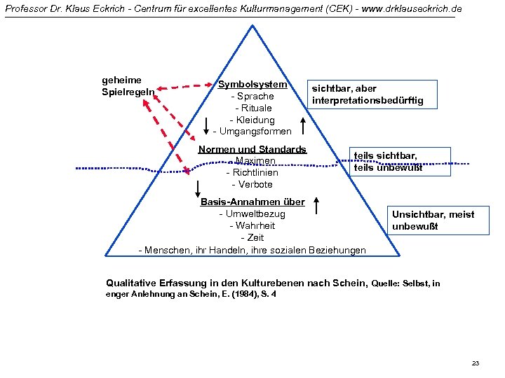 Professor Dr. Klaus Eckrich - Centrum für excellentes Kulturmanagement (CEK) - www. drklauseckrich. de