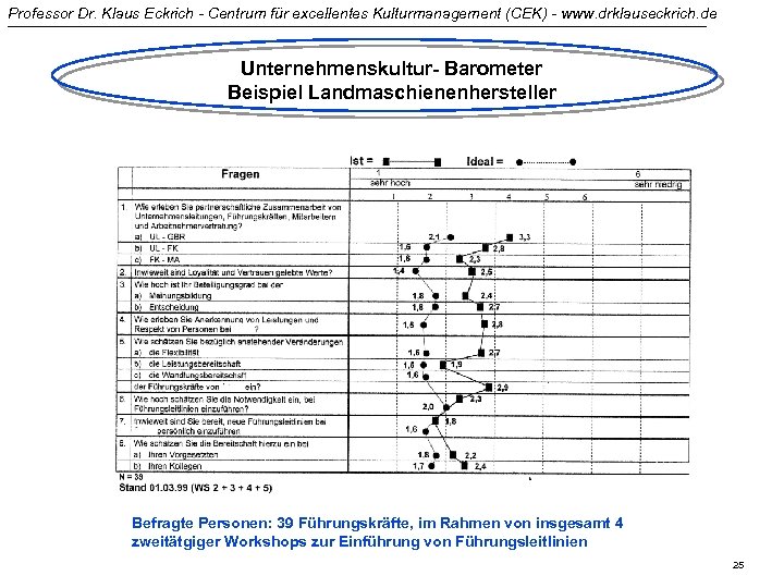Professor Dr. Klaus Eckrich - Centrum für excellentes Kulturmanagement (CEK) - www. drklauseckrich. de