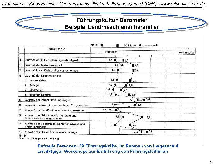 Professor Dr. Klaus Eckrich - Centrum für excellentes Kulturmanagement (CEK) - www. drklauseckrich. de
