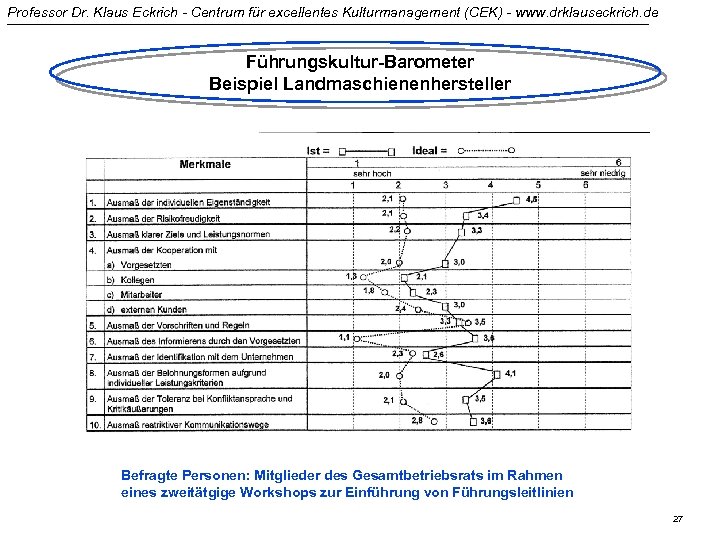 Professor Dr. Klaus Eckrich - Centrum für excellentes Kulturmanagement (CEK) - www. drklauseckrich. de