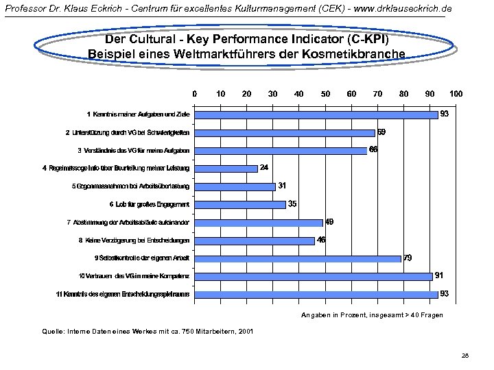 Professor Dr. Klaus Eckrich - Centrum für excellentes Kulturmanagement (CEK) - www. drklauseckrich. de