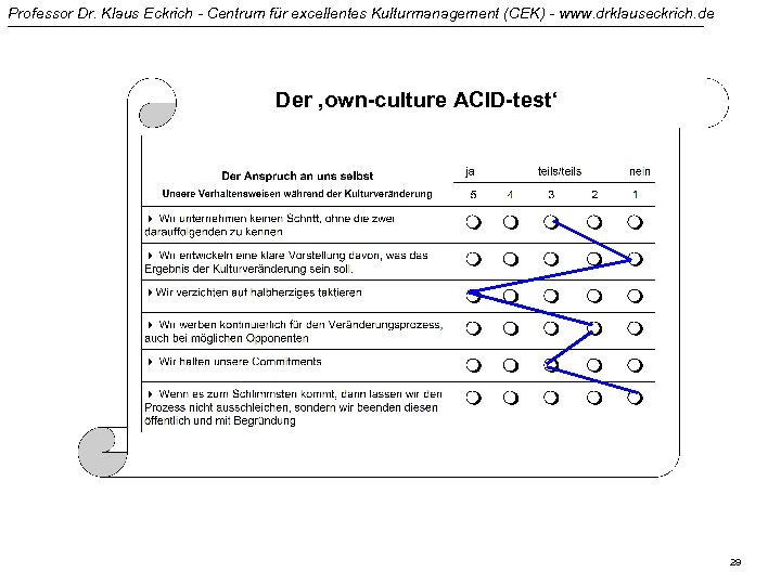 Professor Dr. Klaus Eckrich - Centrum für excellentes Kulturmanagement (CEK) - www. drklauseckrich. de