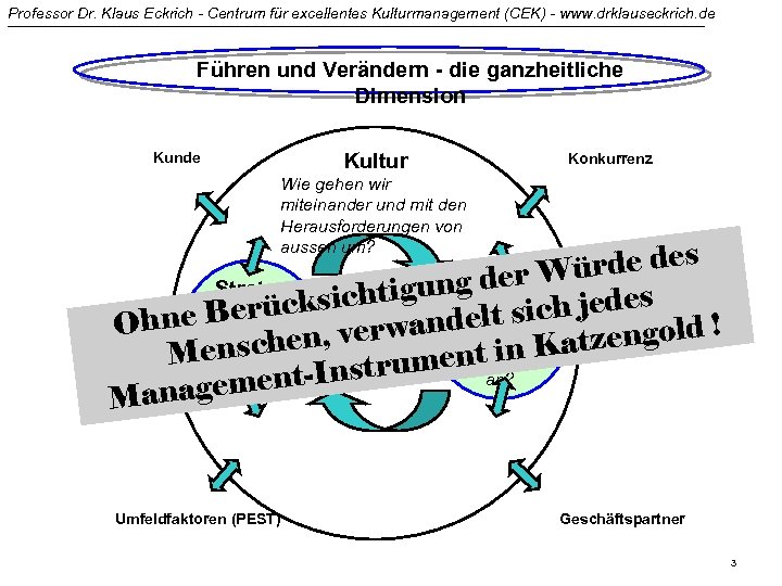 Professor Dr. Klaus Eckrich - Centrum für excellentes Kulturmanagement (CEK) - www. drklauseckrich. de