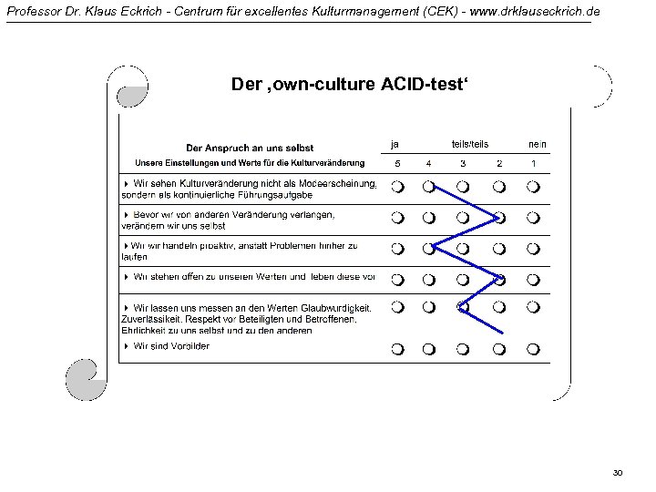 Professor Dr. Klaus Eckrich - Centrum für excellentes Kulturmanagement (CEK) - www. drklauseckrich. de