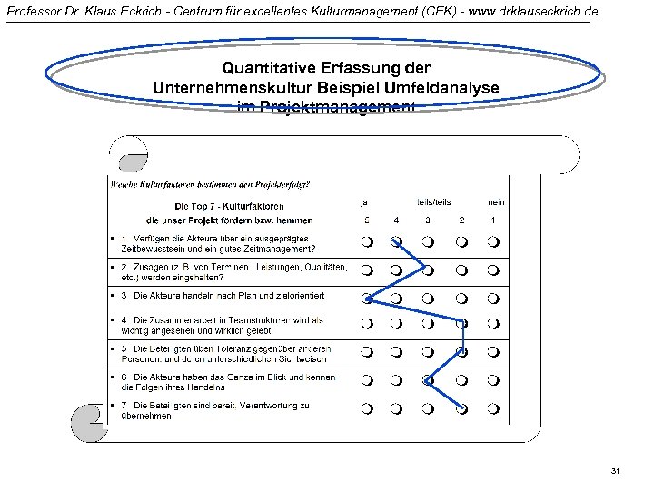 Professor Dr. Klaus Eckrich - Centrum für excellentes Kulturmanagement (CEK) - www. drklauseckrich. de