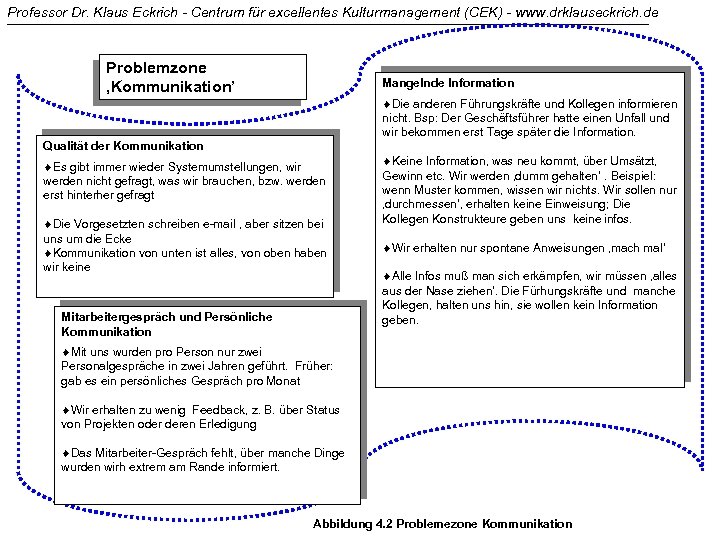 Professor Dr. Klaus Eckrich - Centrum für excellentes Kulturmanagement (CEK) - www. drklauseckrich. de