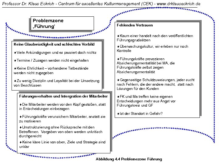 Professor Dr. Klaus Eckrich - Centrum für excellentes Kulturmanagement (CEK) - www. drklauseckrich. de
