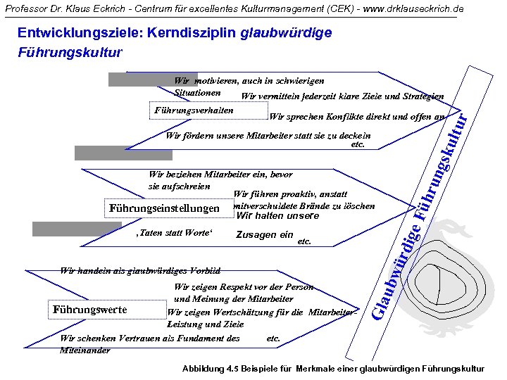 Professor Dr. Klaus Eckrich - Centrum für excellentes Kulturmanagement (CEK) - www. drklauseckrich. de