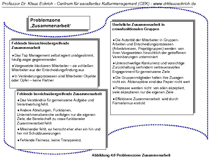 Professor Dr. Klaus Eckrich - Centrum für excellentes Kulturmanagement (CEK) - www. drklauseckrich. de