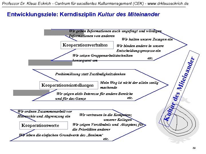 Professor Dr. Klaus Eckrich - Centrum für excellentes Kulturmanagement (CEK) - www. drklauseckrich. de