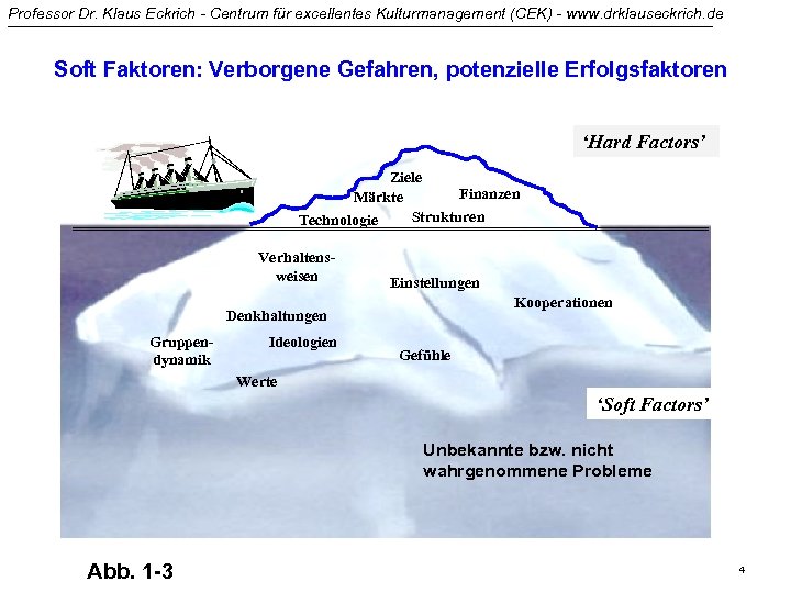 Professor Dr. Klaus Eckrich - Centrum für excellentes Kulturmanagement (CEK) - www. drklauseckrich. de