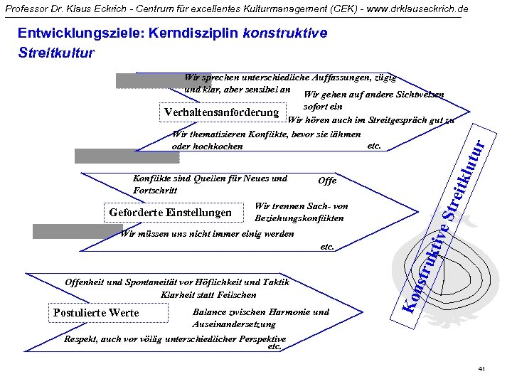 Professor Dr. Klaus Eckrich - Centrum für excellentes Kulturmanagement (CEK) - www. drklauseckrich. de