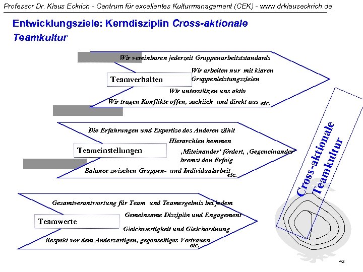 Professor Dr. Klaus Eckrich - Centrum für excellentes Kulturmanagement (CEK) - www. drklauseckrich. de