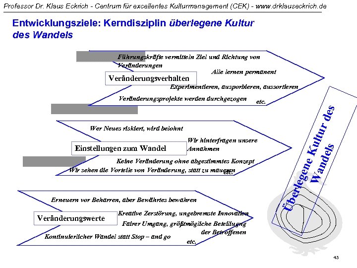Professor Dr. Klaus Eckrich - Centrum für excellentes Kulturmanagement (CEK) - www. drklauseckrich. de