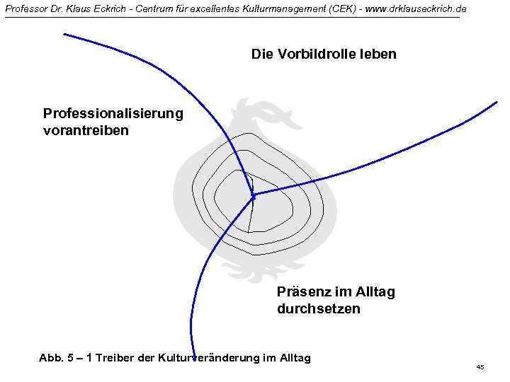 Professor Dr. Klaus Eckrich - Centrum für excellentes Kulturmanagement (CEK) - www. drklauseckrich. de