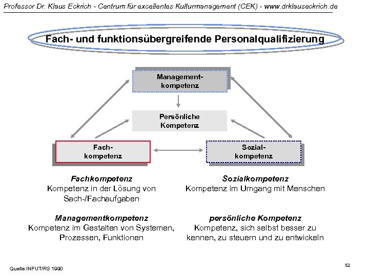 Professor Dr. Klaus Eckrich - Centrum für excellentes Kulturmanagement (CEK) - www. drklauseckrich. de