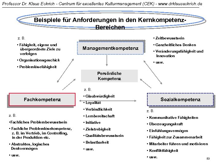 Professor Dr. Klaus Eckrich - Centrum für excellentes Kulturmanagement (CEK) - www. drklauseckrich. de