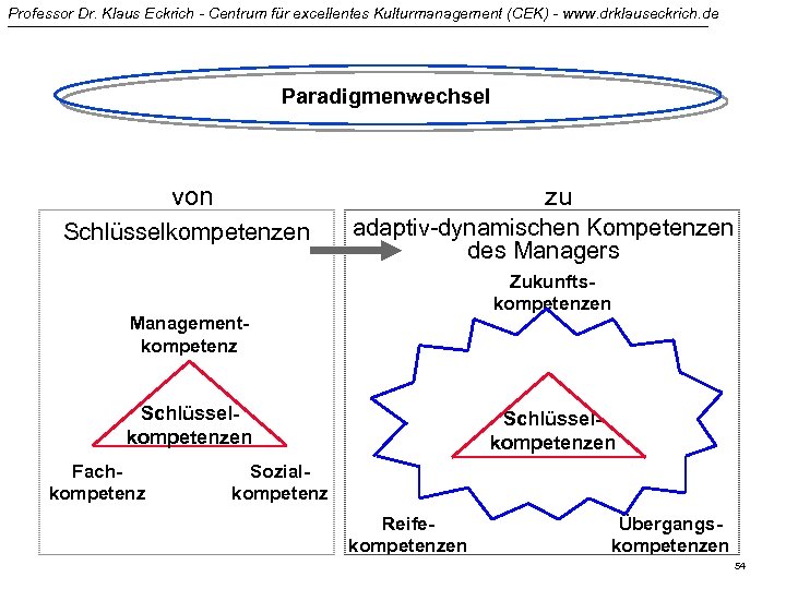 Professor Dr. Klaus Eckrich - Centrum für excellentes Kulturmanagement (CEK) - www. drklauseckrich. de