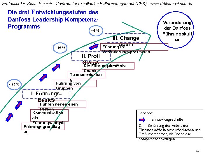 Professor Dr. Klaus Eckrich - Centrum für excellentes Kulturmanagement (CEK) - www. drklauseckrich. de