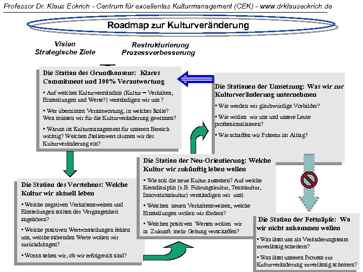 Professor Dr. Klaus Eckrich - Centrum für excellentes Kulturmanagement (CEK) - www. drklauseckrich. de