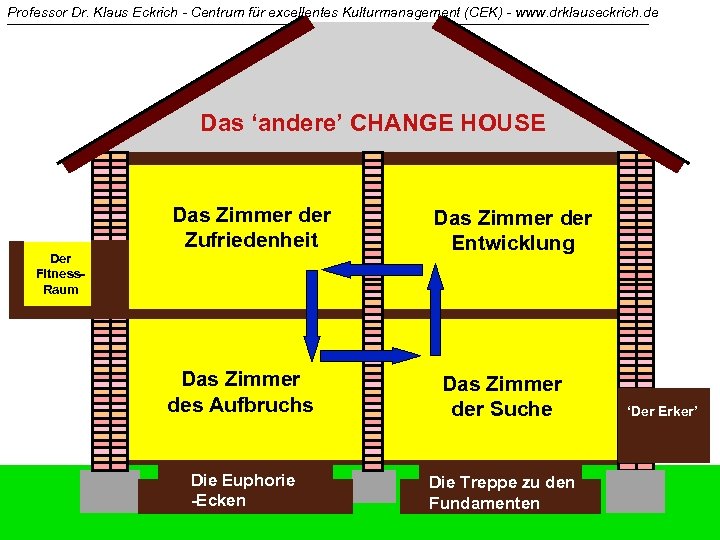 Professor Dr. Klaus Eckrich - Centrum für excellentes Kulturmanagement (CEK) - www. drklauseckrich. de