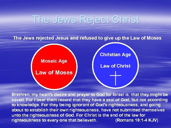 The Jews Reject Christ The Jews rejected Jesus and refused to give up the