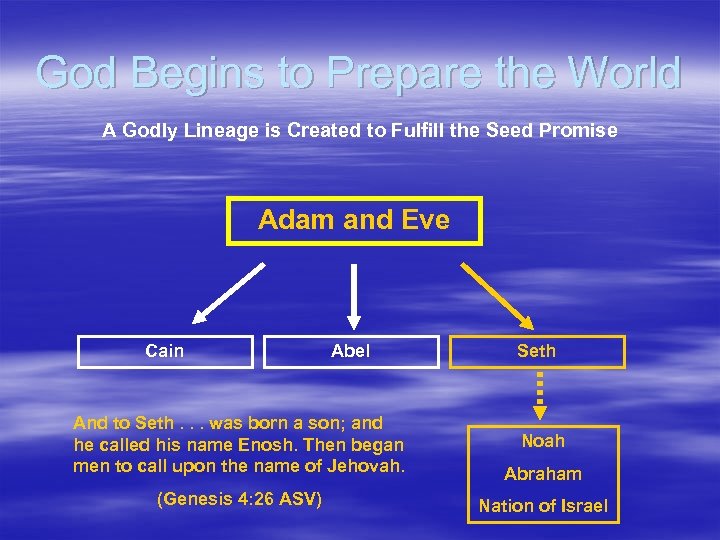 God Begins to Prepare the World A Godly Lineage is Created to Fulfill the