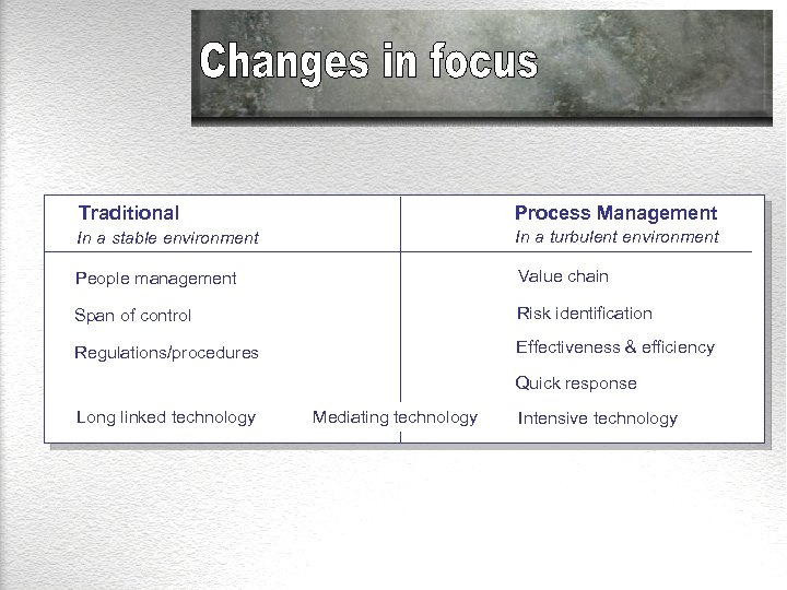 Traditional Process Management In a stable environment In a turbulent environment People management Value