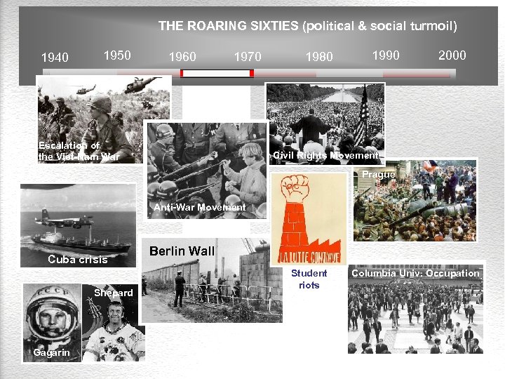 THE ROARING SIXTIES (political & social turmoil) 1940 1950 1960 1970 Escalation of the