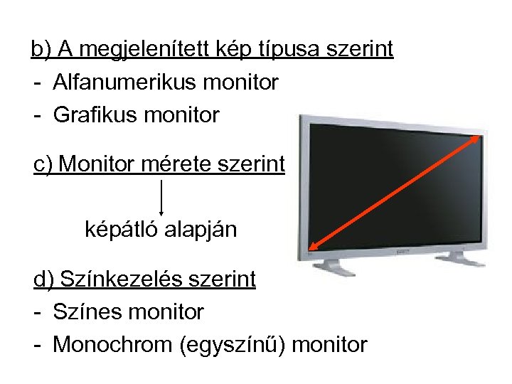 b) A megjelenített kép típusa szerint - Alfanumerikus monitor - Grafikus monitor c) Monitor