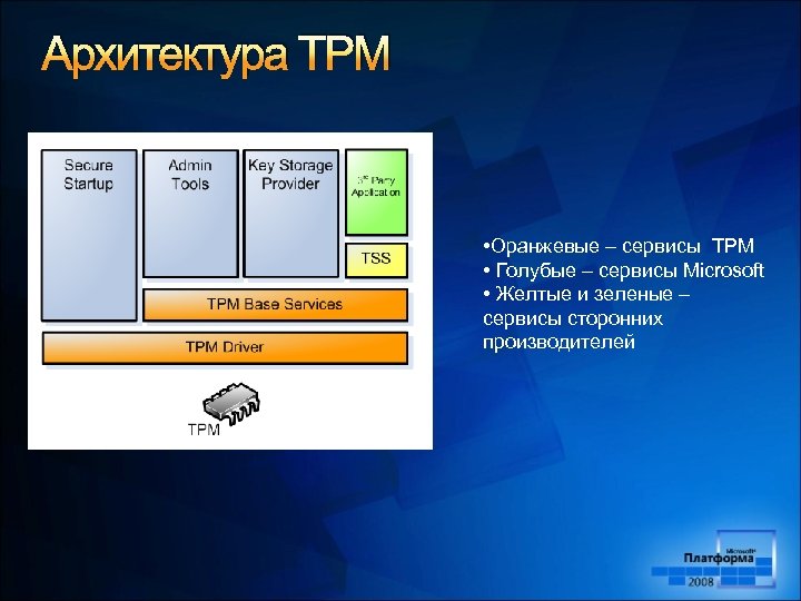 Архитектура TPM • Оранжевые – сервисы TPM • Голубые – сервисы Microsoft • Желтые