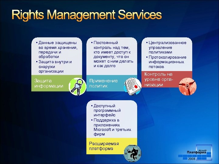 Rights Management Services • Данные защищены во время хранения, передачи и обработки • Защита