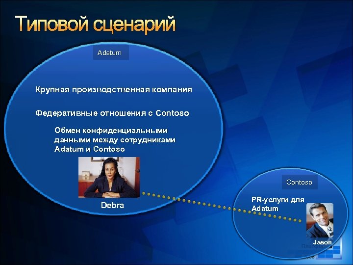 Типовой сценарий Adatum Крупная производственная компания Федеративные отношения с Contoso Обмен конфиденциальными данными между