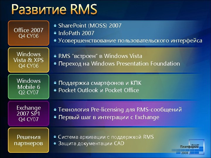 Развитие RMS Office 2007 Share. Point (MOSS) 2007 Info. Path 2007 Усовершенствование пользовательского интерфейса