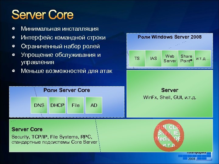 Server Core Минимальная инсталляция Интерфейс командной строки Ограниченный набор ролей Упрощение обслуживания и управления