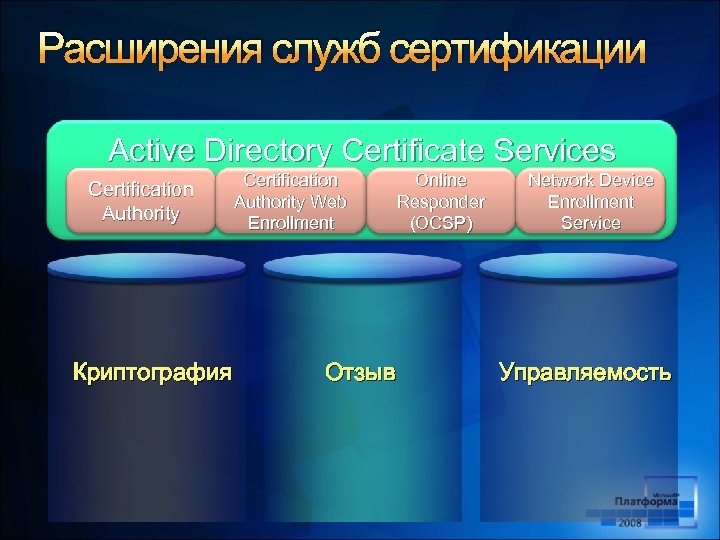 Расширения служб сертификации Active Directory Certificate Services Certification Network Device Online Certification Server Role