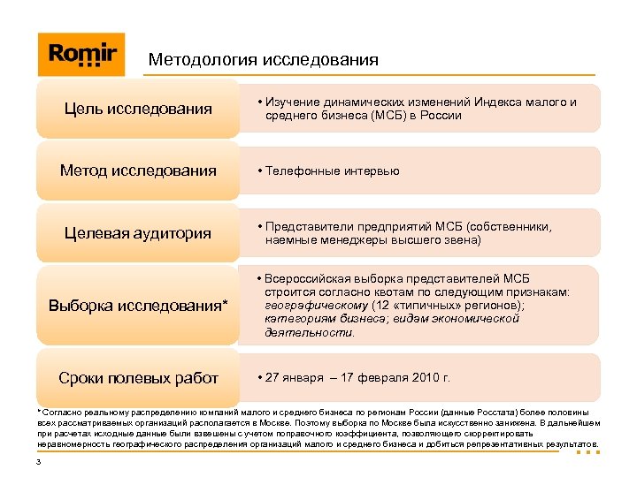 Методология исследования Цель исследования Метод исследования Целевая аудитория Выборка исследования* Сроки полевых работ •