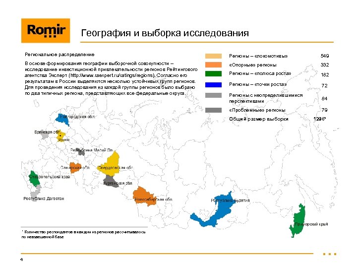 География и выборка исследования Региональное распределение Регионы – «локомотивы» 549 В основе формирования географии