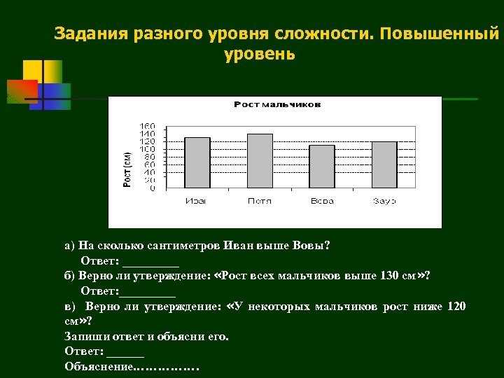 Задания разного уровня сложности. Повышенный уровень а) На сколько сантиметров Иван выше Вовы? Ответ: