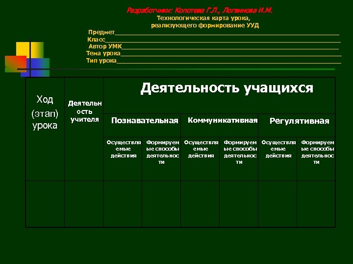 Разработчики: Копотева Г. Л. , Логвинова И. М. Технологическая карта урока, реализующего формирование УУД