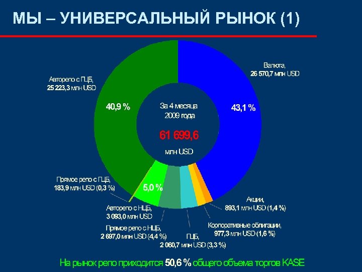 МЫ – УНИВЕРСАЛЬНЫЙ РЫНОК (1) 