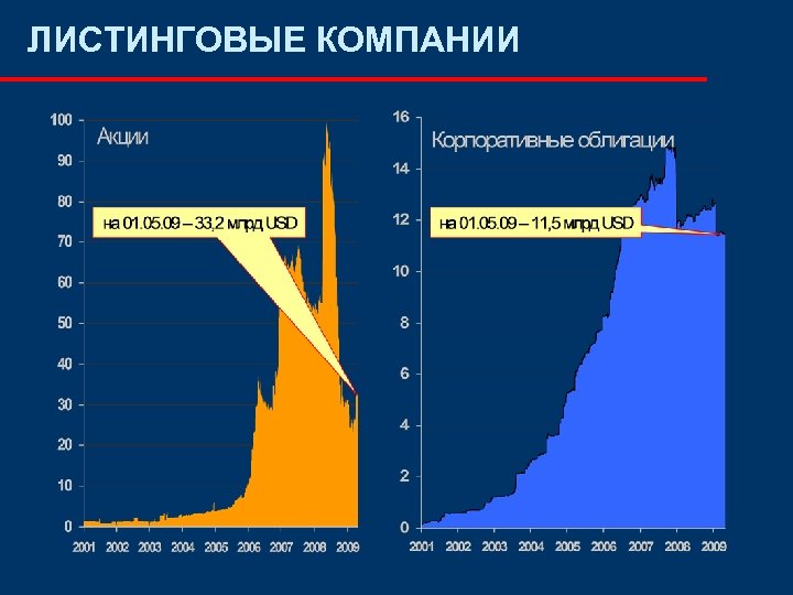 ЛИСТИНГОВЫЕ КОМПАНИИ 