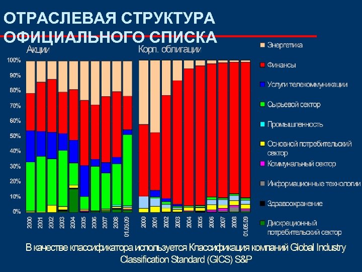 ОТРАСЛЕВАЯ СТРУКТУРА ОФИЦИАЛЬНОГО СПИСКА 