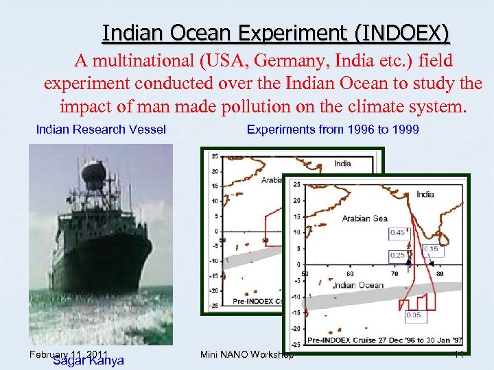 Indian Ocean Experiment (INDOEX) A multinational (USA, Germany, India etc. ) field experiment conducted