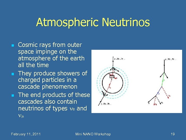 Atmospheric Neutrinos n n n Cosmic rays from outer space impinge on the atmosphere