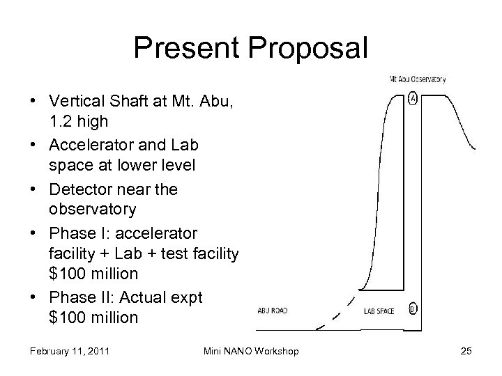 Present Proposal • Vertical Shaft at Mt. Abu, 1. 2 high • Accelerator and