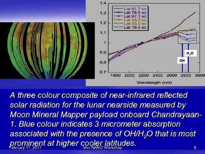 H 2 O OH A three colour composite of near-infrared reflected solar radiation for