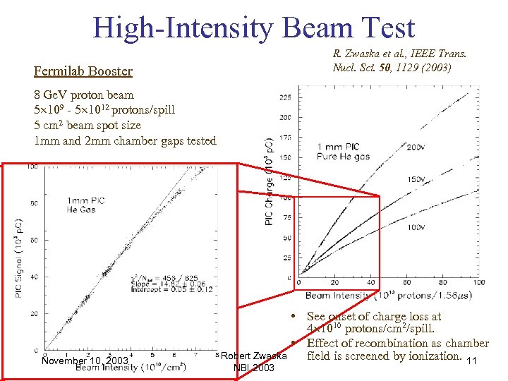 High-Intensity Beam Test R. Zwaska et al. , IEEE Trans. Nucl. Sci. 50, 1129